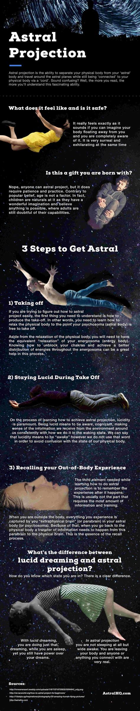 Beginners Guide To Astral Projection How To Have An OBE INFOGRAPHIC