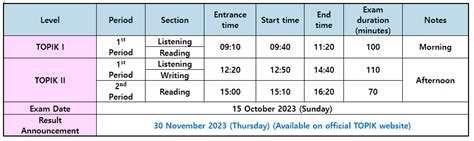 TOPIK Test Schedule In Year 2024 Complete Guide TOPIK 59 OFF