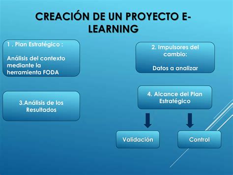 Planificaci N Organizaci N Proyecto De Educaci N Virtual Autor Maria