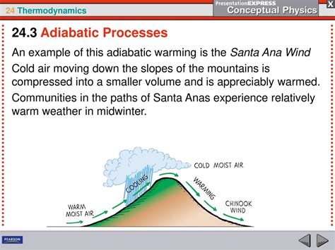 Adiabatic Process Mountain