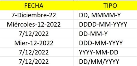 🏅 Formato De Fecha En Excel