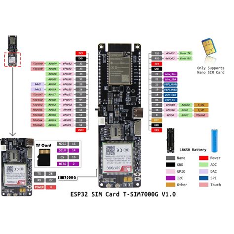 Lilygo Ttgo T Sim G Esp Wrover With Battery Holder