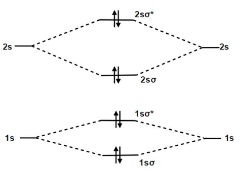 C2 2 Molecular Orbital Diagram - alternator