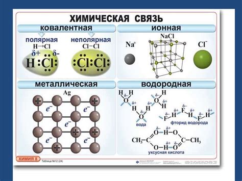 Ковалентная связь - презентация онлайн
