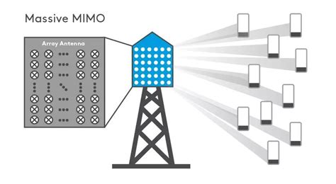 5g Base Stations And The Challenge Of Thermal Management Essentra Components Us