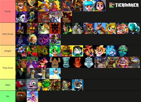 Crash Bandicoot Characters Tier List Community Rankings Tiermaker