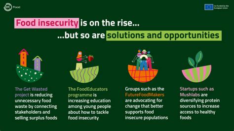 4 Ways To Tackle Food Insecurity Eit Food