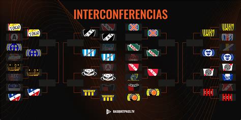 Hoy se inician los Octavos de Final de la Liga Federal - santafebasket