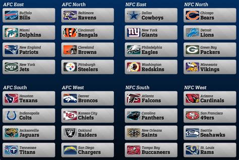 Printable List Of All Nfl Teams By Division