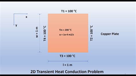 Solve 2d Transient Heat Conduction Problem Using Adi Finite Difference