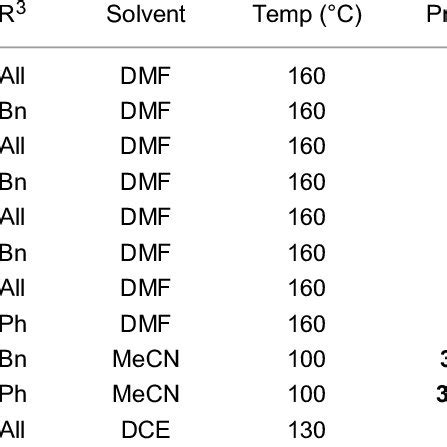 Microwave-assisted domino reactions of N-propargylamines 20 with ...