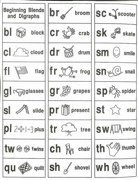 Fundations Worksheets