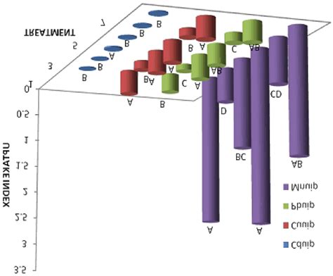 Heavy Metals Uptake In The Plants Download Scientific Diagram