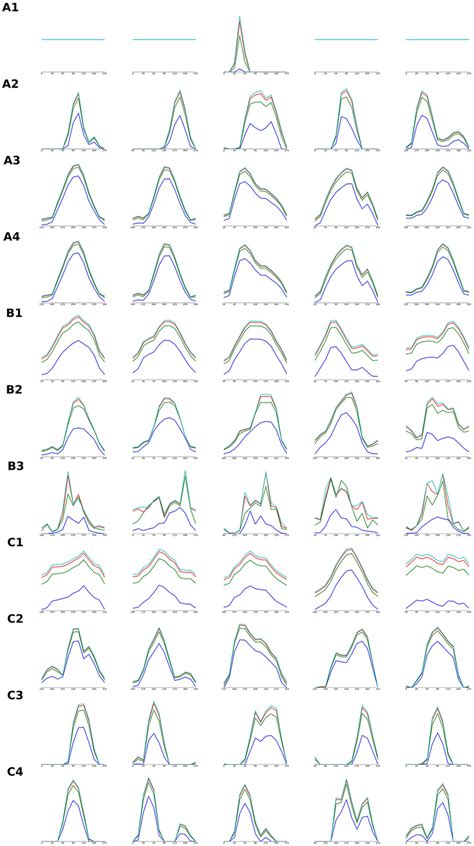 Orientation Tuning Curves Of Individual V1 Model Units In Models Download Scientific Diagram