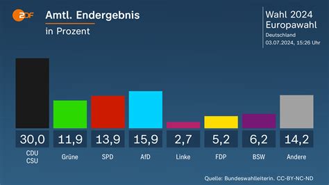 Europawahl 2024 Ergebnisse Und Reaktionen Im Liveticker ZDFheute