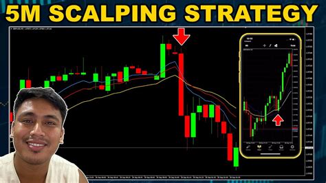 Forex 5 Minutes Scalping Strategy Easy Trend Following YouTube