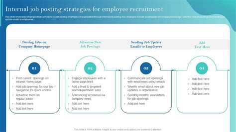 Internal Job Posting Strategies For Employee Recruitment Improving Recruitment Process Ppt Sample