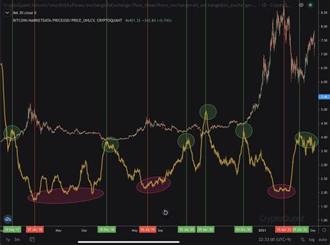 Bitcoin Price Analysis Btc Continues Consolidation Here Are The Key