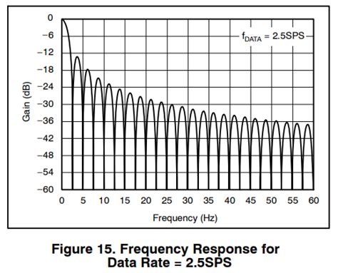 Characterizing Ldos Part 1 Quantasylum