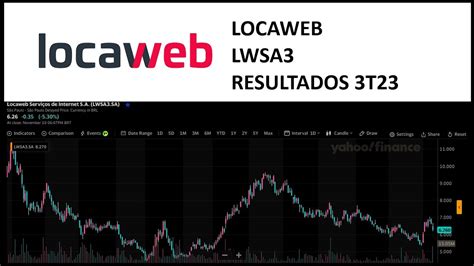 Locaweb Resultados T Lwsa Terceiro Trimestre An Lise A Es