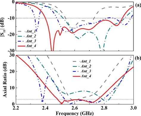 Figure From A Low Profile Circularly Polarized Metasurface Based