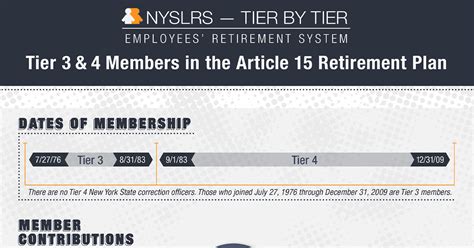 Nyslrs One Tier At A Time Ers Tiers 3 And 4 New York Retirement News