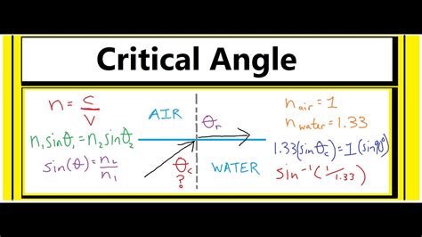 How To Solve For The Critical Angle Using Snell S Law YouTube