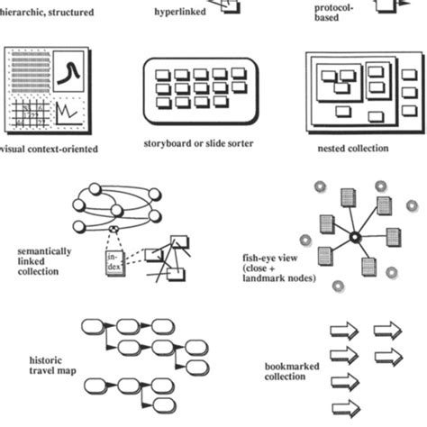 Schematic Diagrams Showing Principal Composition Methods Or Paradigms