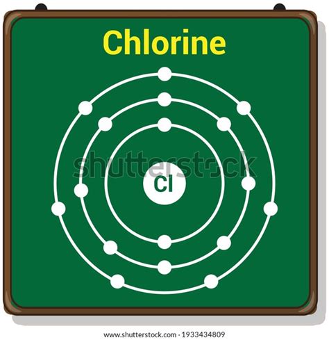 Chlorine Bohr Model Project