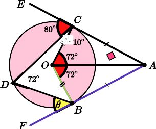 Tangent Of A Circle GCSE Maths Steps Examples Worksheet