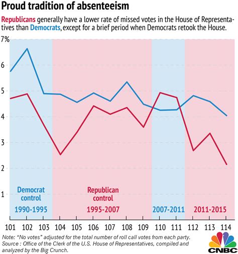 House Of Representatives And Senate Chart