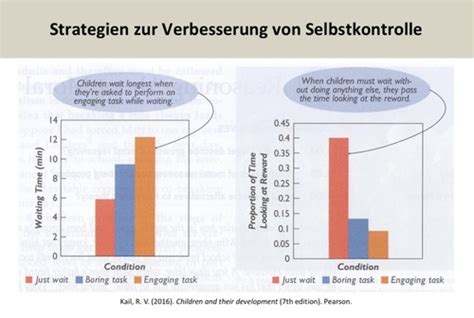 Entwicklungspsychologie II VL 6 Flashcards Quizlet