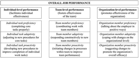 Frontiers Incremental Validity Of Character Strengths As Predictors