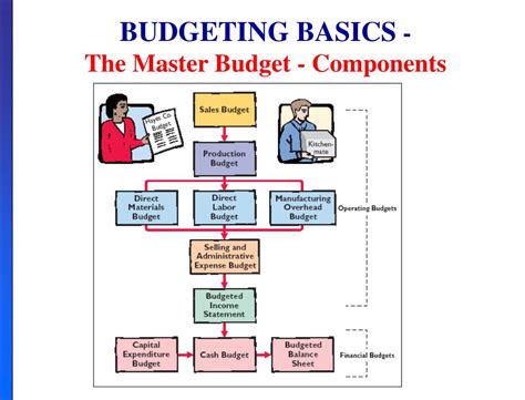 Ppt Chapter 9 Budgeting Powerpoint Presentation Free Download Id