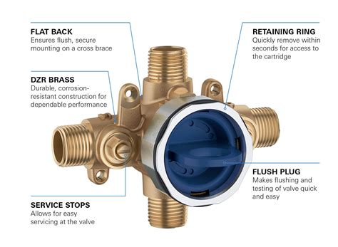 Grohe Shower Thermostatic Mixing Valves