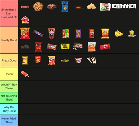 Snack Tier List Community Rankings Tiermaker