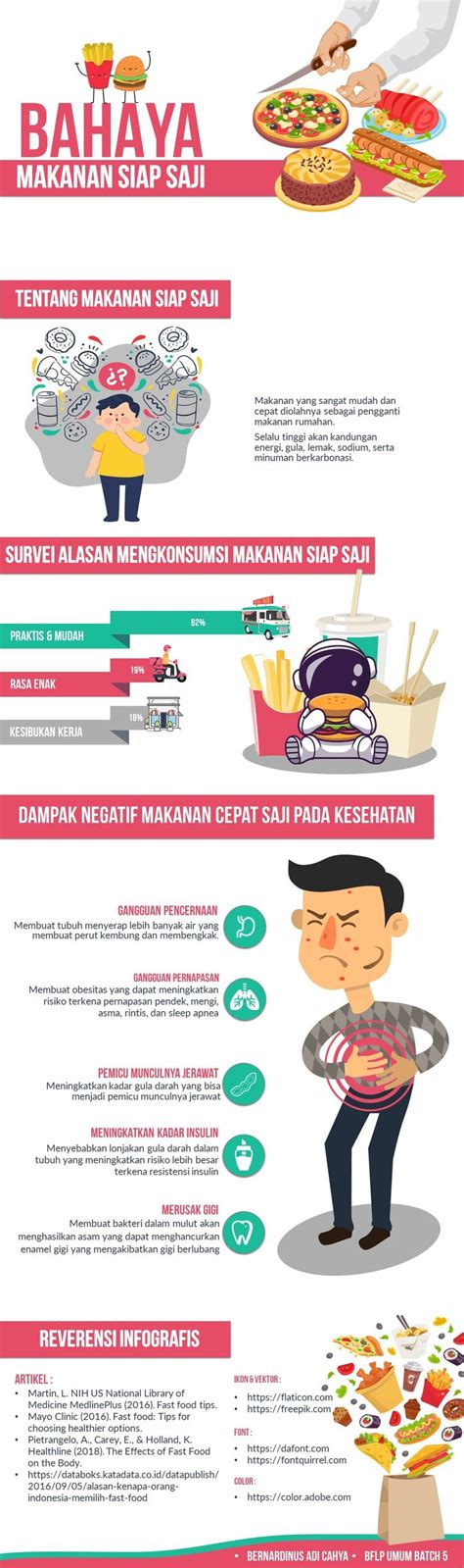 Bahaya Makanan Siap Saji Makanan Cepat Penyajian Makanan Makanan Cepat Saji