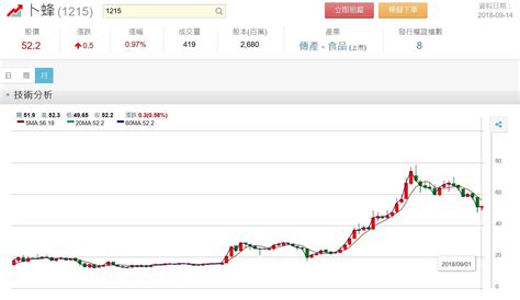 股災來臨？無論景氣好壞都要消費，艾蜜莉教你鎖定「這檔」食品股趁機逢低買進！ Smart自學網財經好讀 股票 股票投資術艾蜜莉