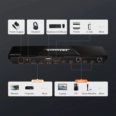 Tesmart Dual Monitor Kvm Review A Versatile Device To Control Multiple