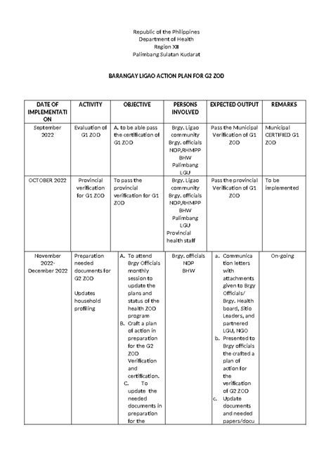 Action Plan ZOD Sample Action Plan For Zero Open Defecation