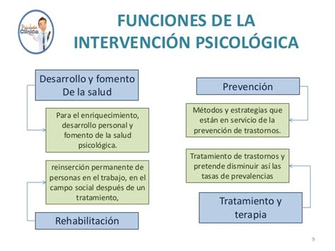 ᐈ Principales Métodos De Intervención Psicológica Psicorevista