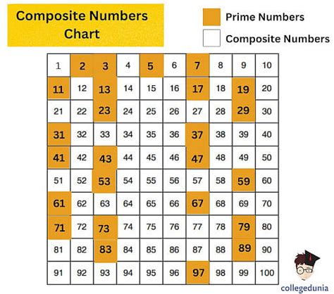 Composite Numbers Definitions From To Examples Cuemath Sexiezpicz Web Porn