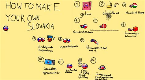 How To Make A Slovakia Rcountryballmemes