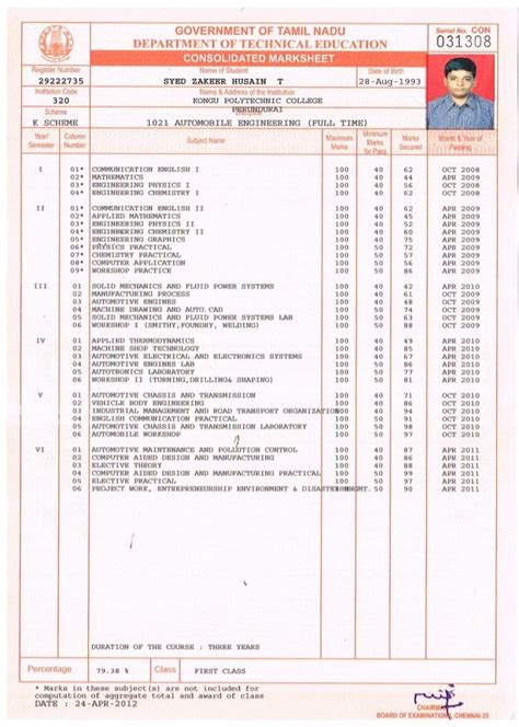 Diploma Marksheet