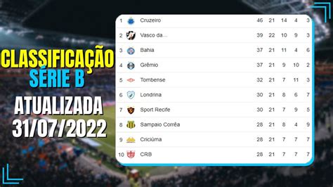 Tabela Do BrasileirÃo SÉrie B Hoje Atualizada ClassificaÇÃo Da SÉrie