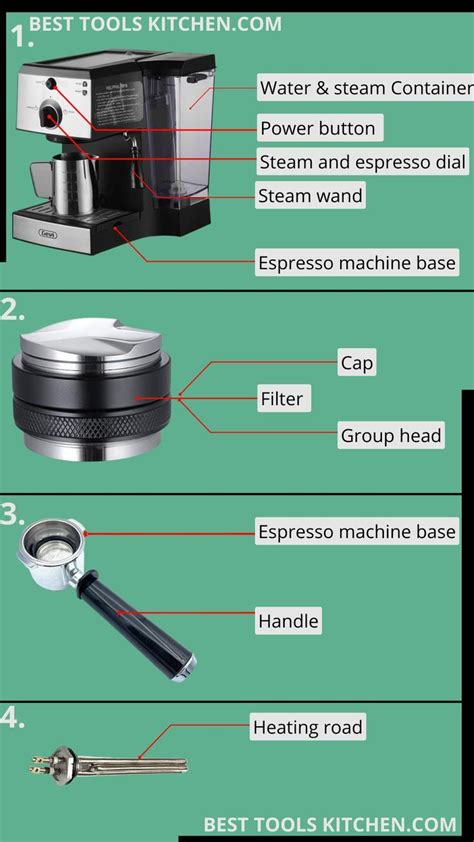 Particle Diagrams Of A Espresso Machine Guide On Essentia