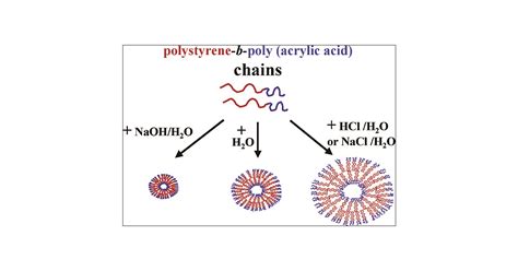 Unconventional Route To Dual Shelled Organolead Halide Off