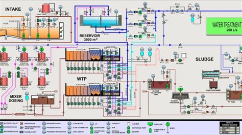 Qué Es Un Sistema Scada