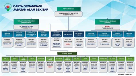 Carta Organisasi Kementerian Dalam Negeri Jeep Compass Imagesee