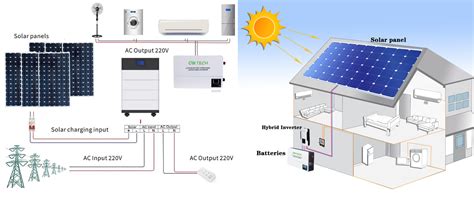 Sistema Solar De 10 KW QH Tech